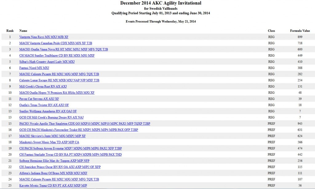 2014 Invitational as of 060614